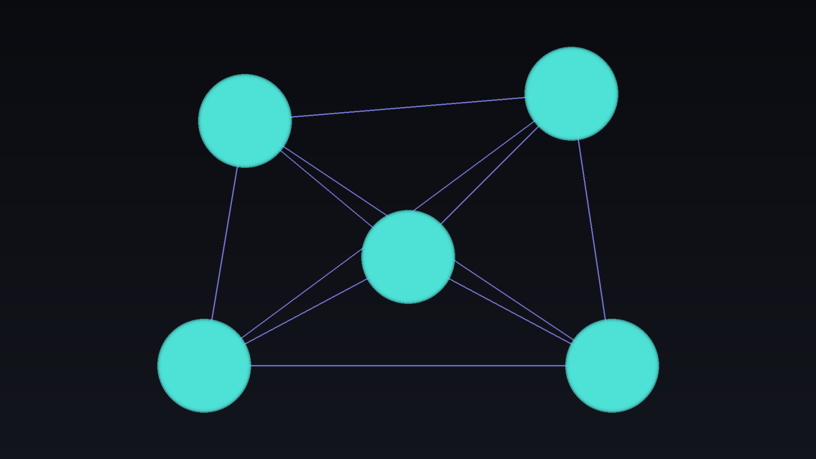 Operating Model & Organisation Design