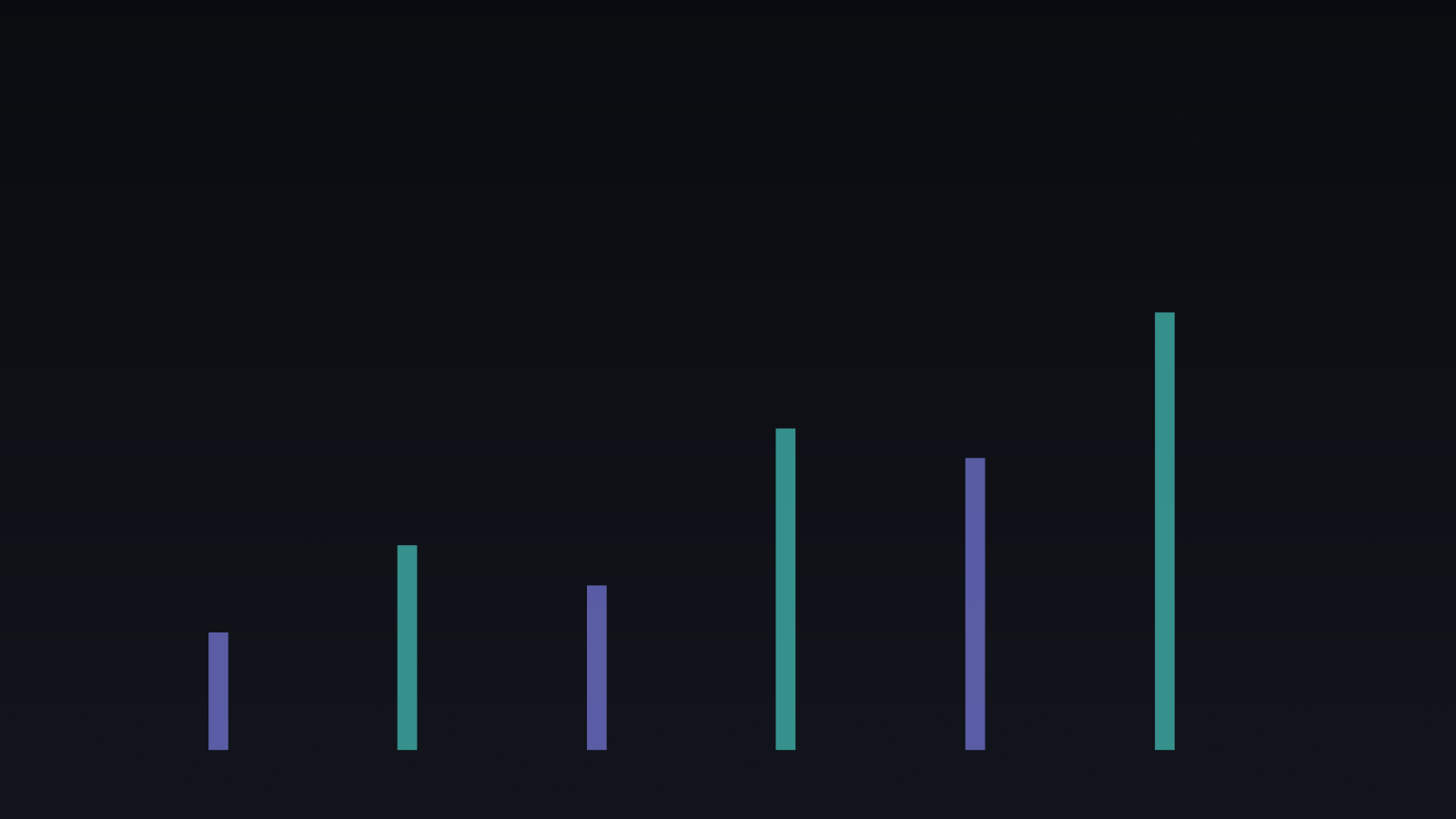 Performance Improvement