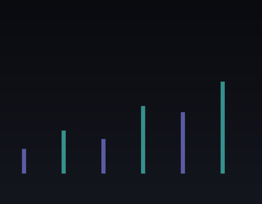 Performance Improvement